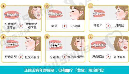 甲子口腔的诊疗项目与环境优势
