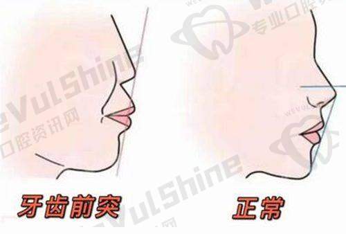 蚌埠市皓齿口腔门诊部的发展与未来展望